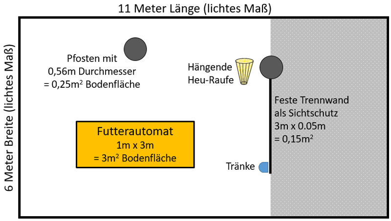 Grafik zur Beispielrechnung.