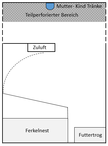 Skizze