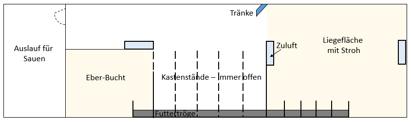 Skizze