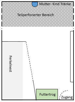 Abferkelbucht Skizze