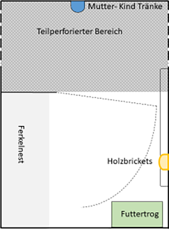 Abferkelstall Skizze Bügel geschlossen
