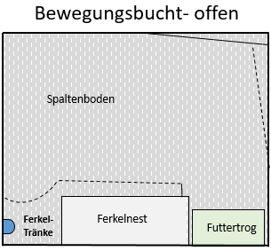 Abferkelstall Skizze 1 offen