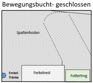 Abferkelstall Skizze 2 Bügel geschlossen