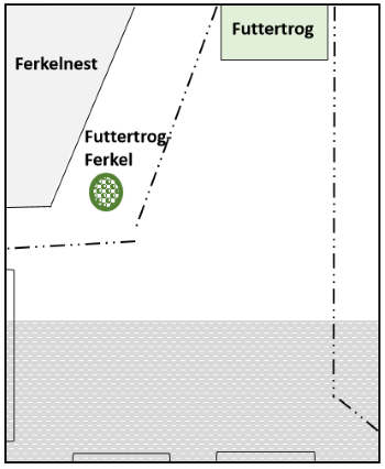 Skizze 1: Abferkelbucht