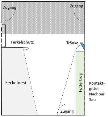 Skizze 1: Abferkelbucht