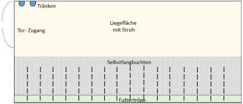Skizze 2: Deckzentrum