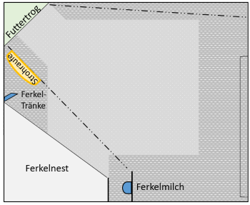 Skizze 1: Abferkelbucht