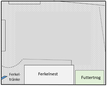 Skizze 2: Bucht im Abferkelstall - Bodentyp 2. Planbefestigte Fläche nur im Zentrum der Bucht.