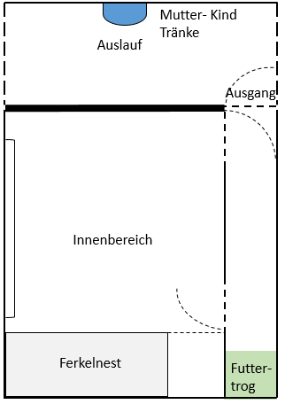 Abferkelbucht Skizze