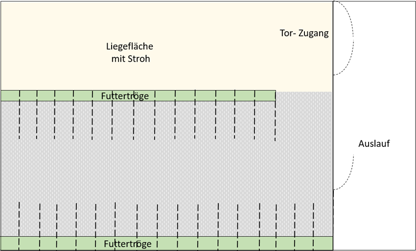 Deckzentrum